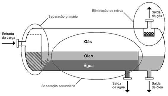 13 Figura 2.