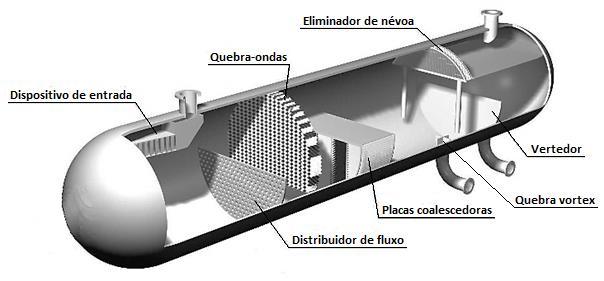 21 Figura 2.6 Posicionamento dos dispositivos internos em vasos horizontais trifásicos Fonte: Adaptado de SULZER (2018) 2.2.5 Problemas Operacionais Alguns problemas operacionais são comuns durante a utilização de separadores gravitacionais.