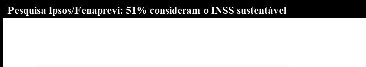 Federal, em 2015 foi 50% maior que os orçamentos da: Segurança Pública, Habitação, Saneamento, Ciência e