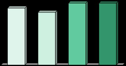 23% 8% designa do 39% até 50% merc 5 8 empresas limitam o reembolso mensal de combustível: FORMA DE CONCESSÃO alugado 23% BASE PARA COMPRA verba 38% ac.