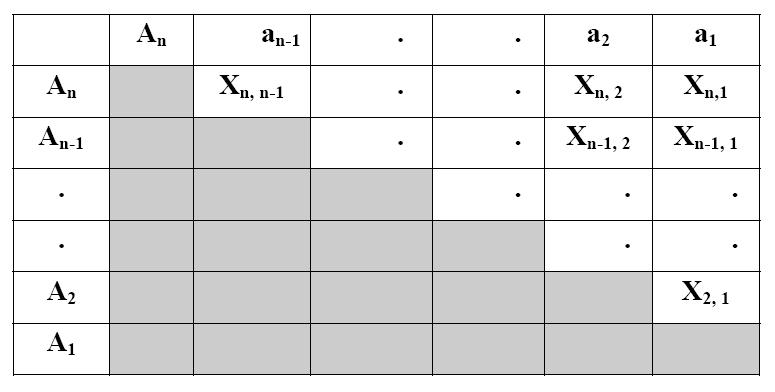28 A ilustração 13 é uma representação gráfica na semi-reta dos números reais positivos das categorias de diferenças de atratividade da metodologia MACBETH.