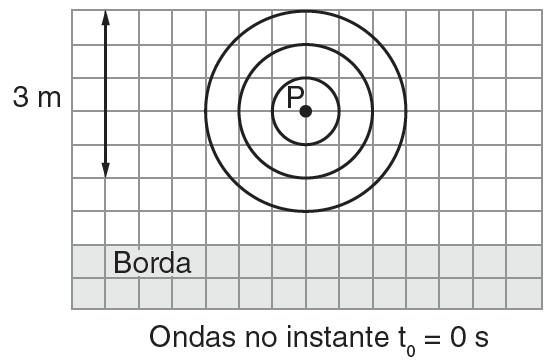 A partir dessas fotos, podem ser construídos esquemas, onde se representam as cristas (regiões de máxima amplitude) das ondas, que correspondem a círculos concêntricos com centro