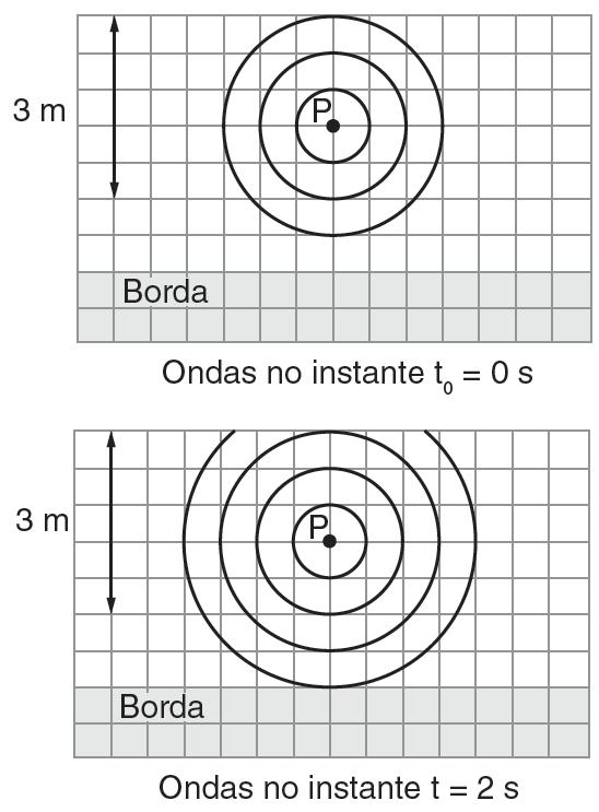 Exercício 4 Resolução b) O comprimento de onda pode ser obtido pela figura pela distância entre duas cristas consecutivas, ou seja, um quadradinho que, pela escala, vale l = 0,6 m.