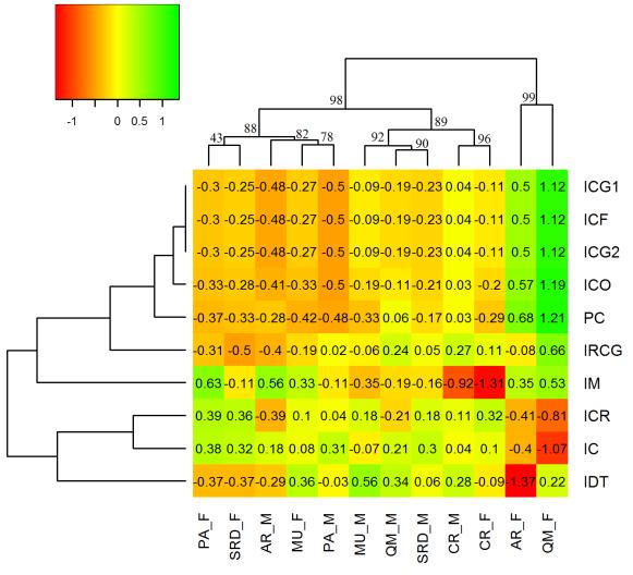 48 Índices de conformação corporal de equídeos criados no pantanal REFERÊNCIAS IAGIOTTI, D.; SARMENTO, J.R.L.; Ó, A.O. et al. Phenotypic characterization of Santa Inês sheep in the State of Piauí.