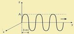 QUESTÃO 23 (UFT-TO) Um campo elétrico de amplitude máxima A se propaga no ar na direção y, na velocidade da luz (c = 3 x 10 8 m/s).