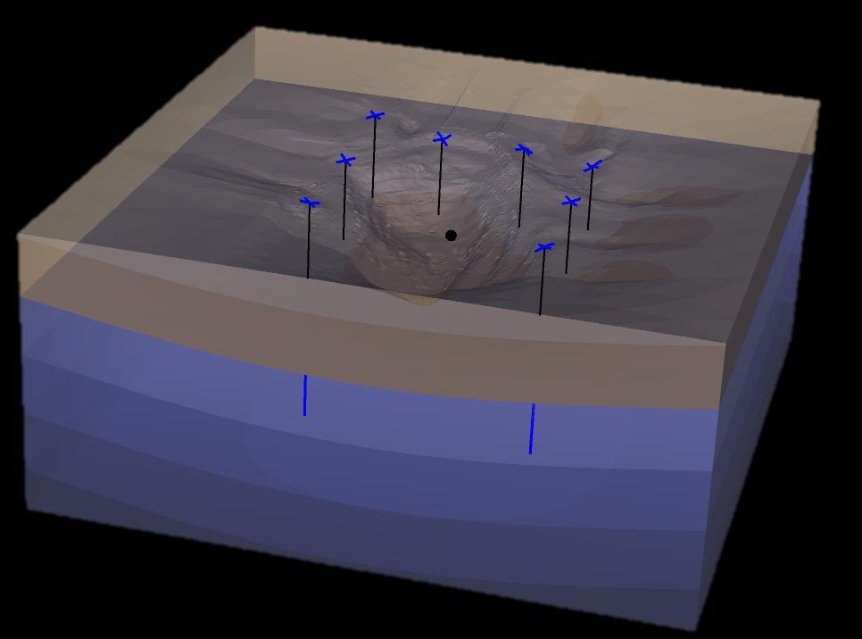 Para o modelo geotécnico em 3D utilizou-se o método multidirecional, em que é possível traças seções transversais no terreno, os quais serão analisados para buscar o menor fator de segurança
