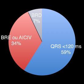 EuroHeart Survey 36%