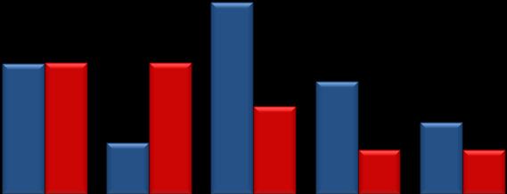 Gráfico 1- Distribuição do Recurso para Aquisição de Livro Titulo do indicador: Distribuição do Recurso para Aquisição de Livro Forma de cálculo: Unidade para base de cálculo: Soma de todos os