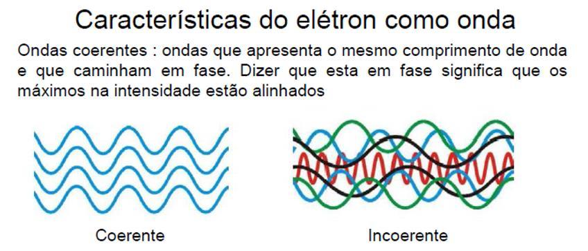 Interação