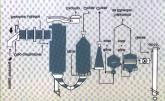 FLUXOGRAMA SIMPLIFICADO DO INCINERADOR DA CIBA FLUXOGRAMA