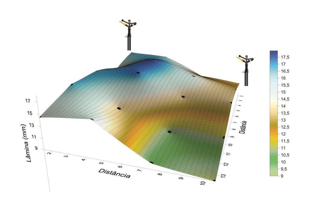 Resultados e Discussão No quadro 1, abaixo, encontram-se Fonte: os valores Autores de (2014). precipitação (mm) referentes ao desempenho dos aspersores utilizados no teste.
