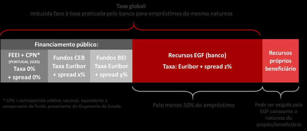 1.O que é o IFRRU 2020?