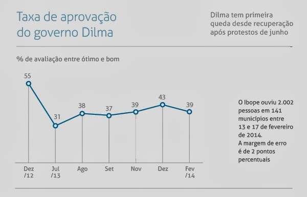 Atividade 2 HABILIDADE RELACIONADA: H71 Resolver problemas envolvendo informações apresentadas em tabelas e/ou gráficos.