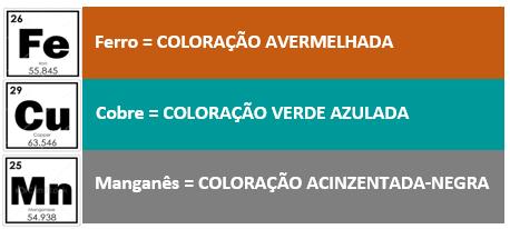 NeoQuest Ácido (1 hidroxieelideno) difosfônico 60% Sequestrante de metais Elimina 99% de metais Usar quando água estiver