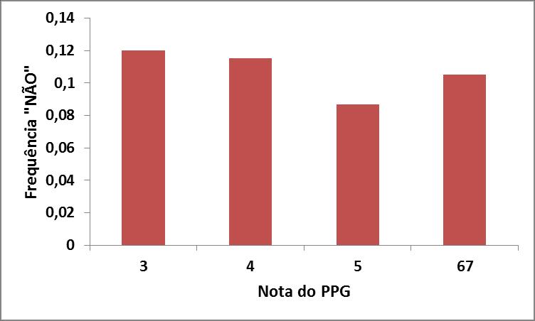 Bem-vindos e Obrigado!