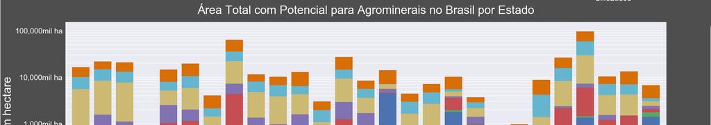 Agrominerais