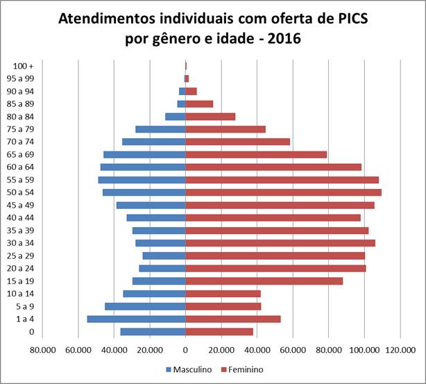 Gráfico 1.