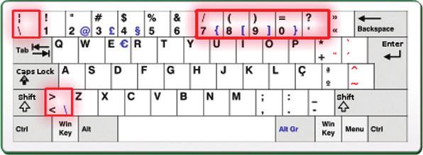 Teclado Português (Padrão Internacional) Teclado Português (Padrão Internacional) é bem menos usado que o Teclado Português (ABNT2), a principal diferença entre este e os dois teclados anteriores é