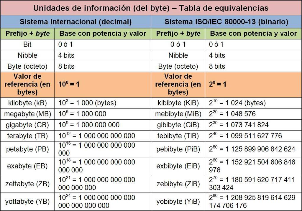 COMPUTADORES ELECTRÓNICOS