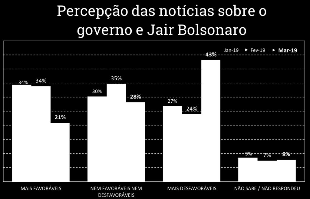 RECENTEMENTE SOBRE O GOVERNO FEDERAL E O PRESIDENTE JAIR BOLSONARO, NA