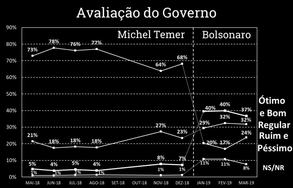 governo 4