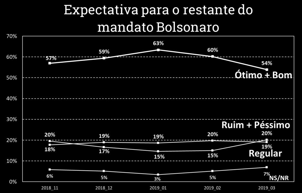 PENSANDO NO RESTANTE DO MANDATO,