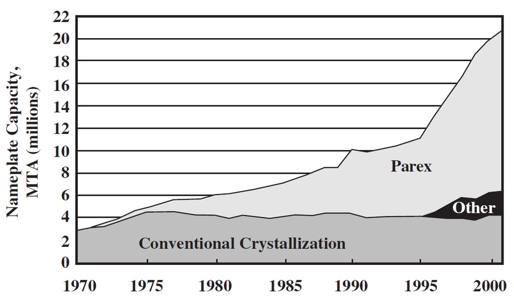 State-of-the-Art Figure 2.