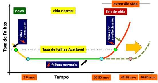 Envelhecimento da Infraestrutura Quais alternativas?