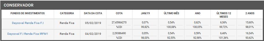 de R$ 10,6 MM em 2018.