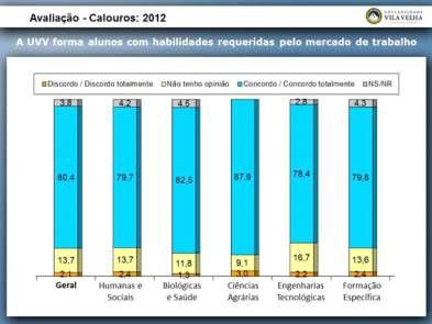 INFORME UVV-ES Nº48 24-30/03 de 2014 AVALIAÇÕES INSTITUCIONAIS CPA/DPE 2012/2013 INGRESSANTES Realizada em 2012, essa pesquisa foi aplicada aos calouros para identi car o que in uenciou na escolha da