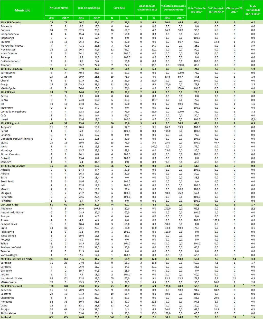 16 de março de 2018 Página 11/11 Tabela 3.