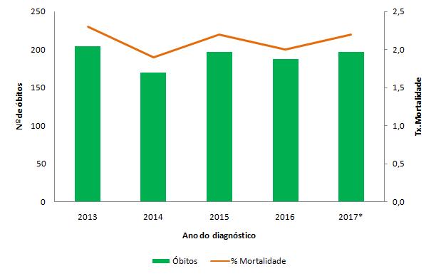 AÇÕES DE VIGILÂNCIA DA (cont.