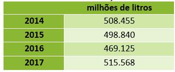 São necessárias 50m3 de água para cada tonelada de aço