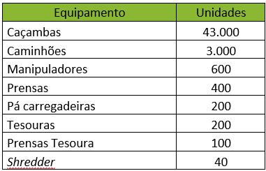 Ao longo dos anos, os investimentos