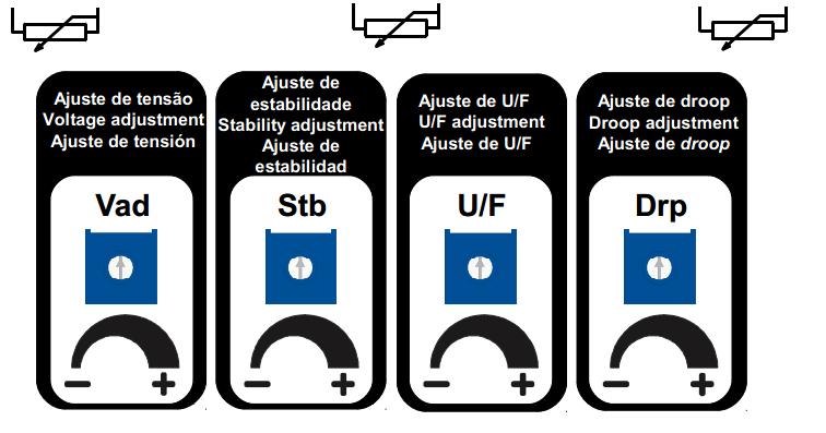 Girar no sentido anti-horário diminui a faixa de compensação de reativos.