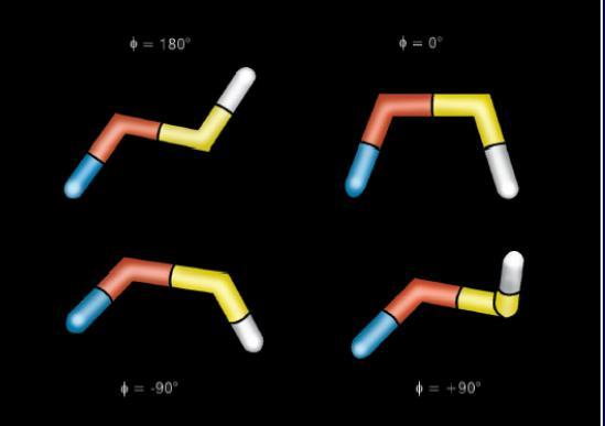 Análise conformacional Nem sempre molécula desenhada inicialmente estará em sua