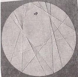 sempre fazendo coincidir os pontos da circunferência com o ponto P e em várias direções.