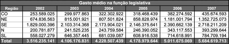 12 A PEC-20 DE 2008 E O AUMENTO DO NÚMERO DE VEREADORES NAS CÂMARAS MUNICIPAIS BRASILEIRAS 44 1.