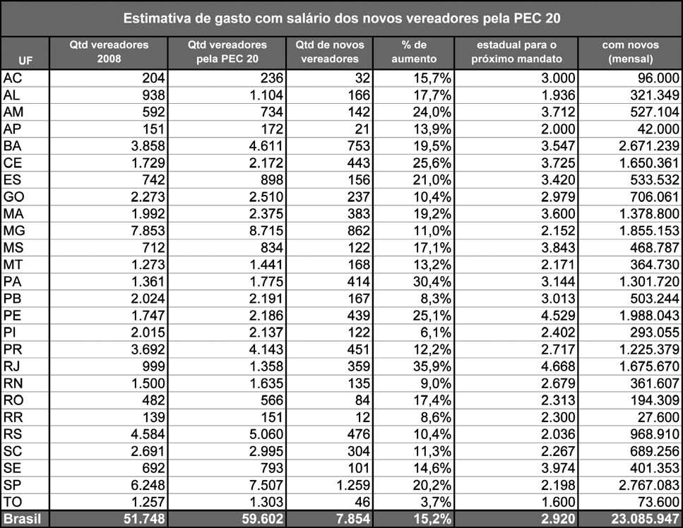 142 Estudos Técnicos