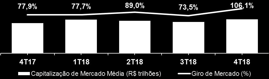 crescimento do ADTV Queda de 3,2% na margem reflete, principalmente, descontos por volume