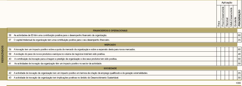 Resultados Manual de Apoio ao Preenchimento do