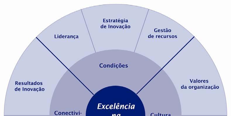 2. Procedimento seguido pela equipa