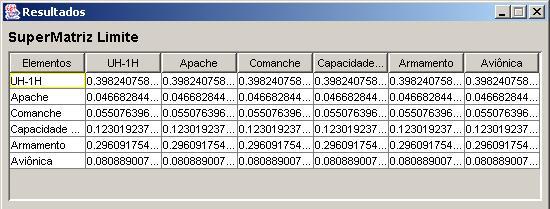 brutos Os Resultados O