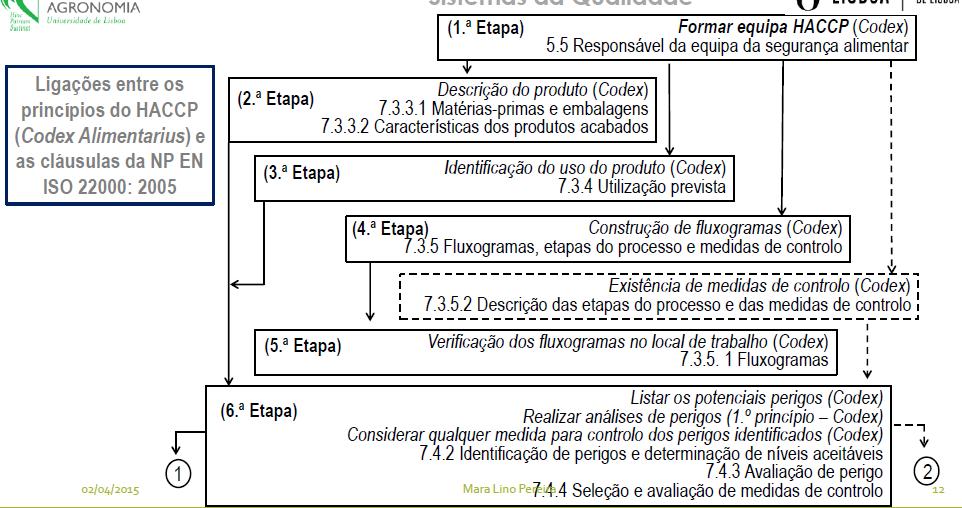 Mestrado em Engenharia Alimentar