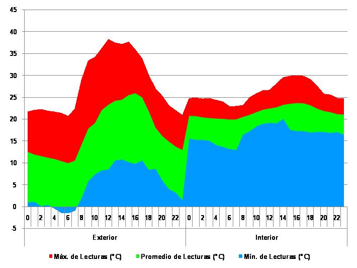 RESULTADOS E DISCUSSÃO REPORTE DE ENSAIO N 84 No gráfico N 1 se apresentam os valores