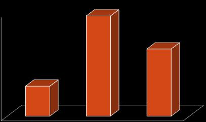 RELATÓRIO DE ATIVIDADES - 1.º SEMESTRE DE 2012 27 2.