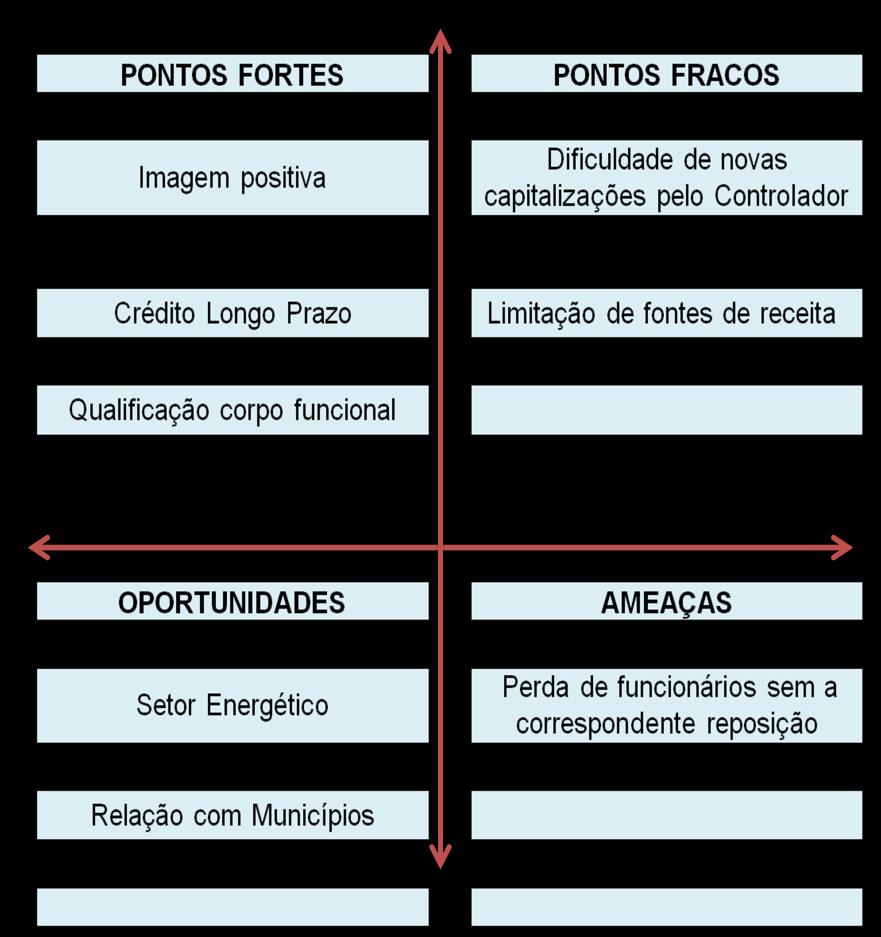 10 REAVALIAÇÃO DA ESTRATÉGIA DE CURTO E LONGO PRAZO 10.