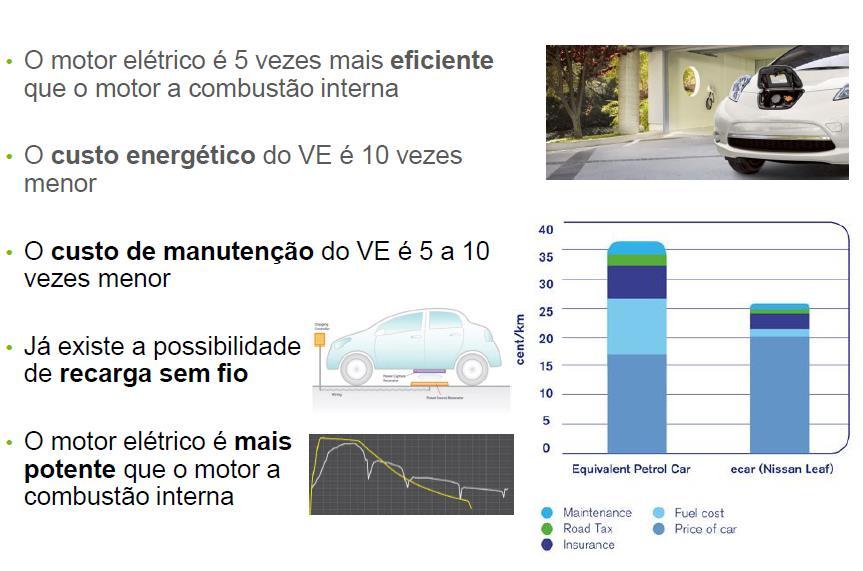 Os veículos elétricos serão