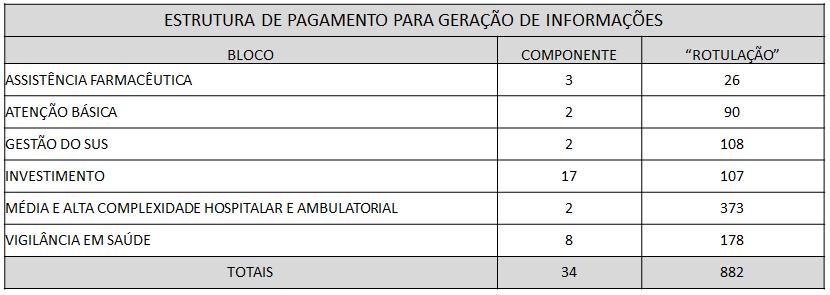 CAIXA ÚNICO - PORTARIA MS 3.