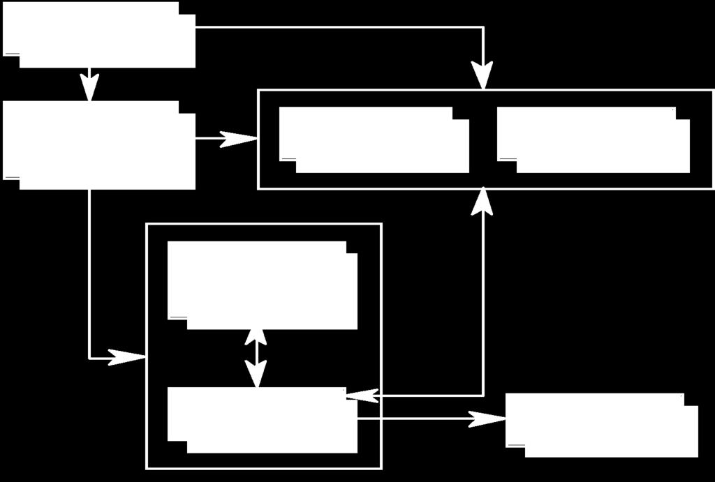 Sistema de controle robotizado de embalagem Sistema de Visão Sistema de identificação de objetos Controlador de